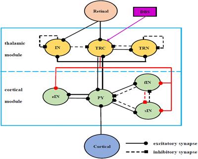 Controlling Alzheimer’s Disease Through the Deep Brain Stimulation to Thalamic Relay Cells